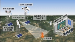 【解决方案】构筑森防体系，智护地球之肺 | 艾睿森林防火解决方案